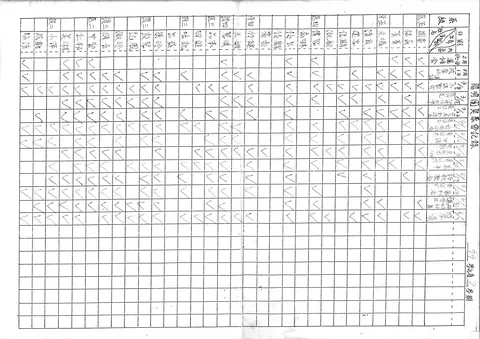 陽明團契聚會記錄